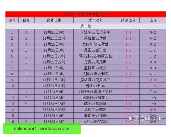 世界杯精彩对决即时竞猜平台助你精准预测比分赢大奖 世界杯精彩对决即时竞猜平台助你精准预测比分赢大奖