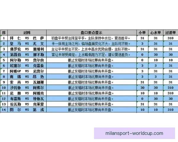 美加墨世界杯竞猜盘口分析与投注趋势预测全面解析